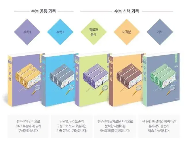 2023 수분감 새 책 수1, 수2, 미적분 현우진